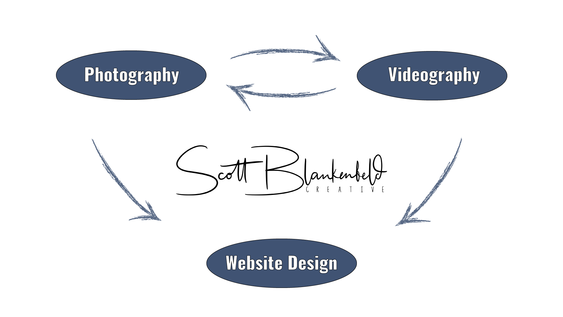 Photo-Video-Web-Info-Graphic
